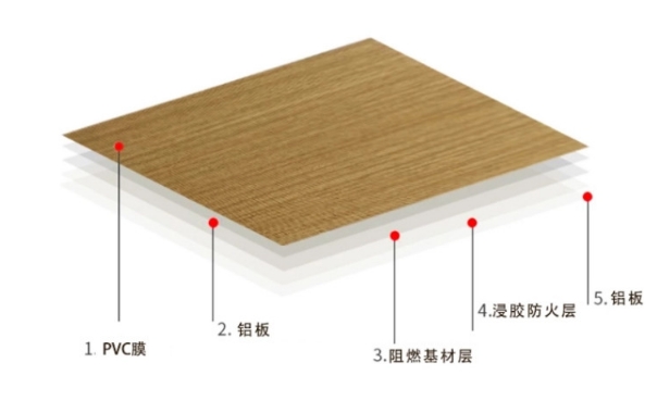 A级防火抗菌板特点